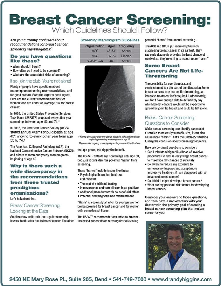 Breast Cancer Screening Mammogram Guidelines Dr Andy Higgins Md